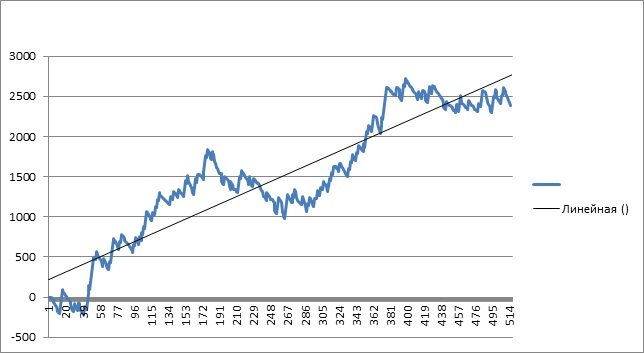 Авторская стратегия на лошадиные скачки_0.jpg